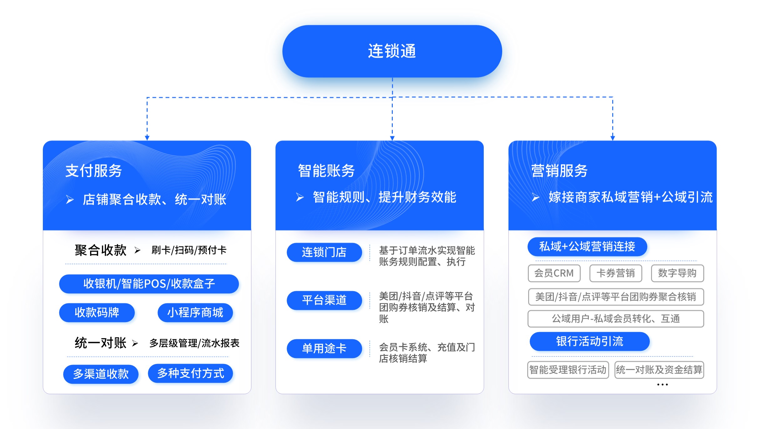 连锁通产品结构图.jpg